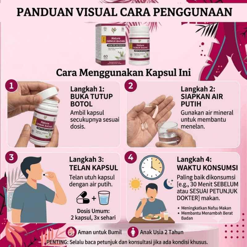 Panduan Visual Penggunaan